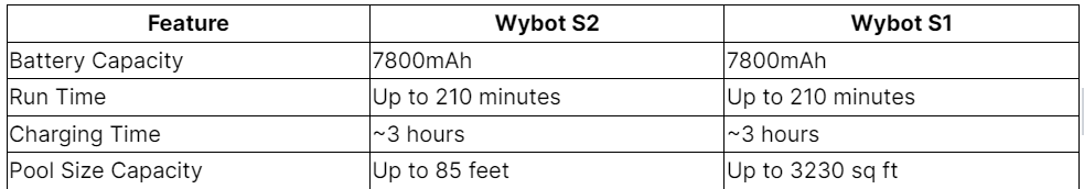 wybot s2 vs s1 battery comparison